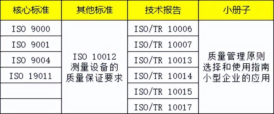 體系質(zhì)量管理目標怎么訂_質(zhì)量管理體系_體系質(zhì)量管理發(fā)展好嗎