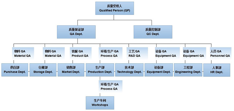 gmp質(zhì)量管理體系_體系質(zhì)量管理目標(biāo)怎么訂_體系質(zhì)量管理