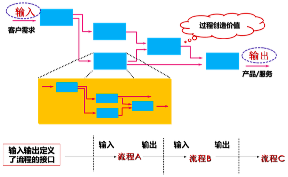 質量管理體系與體系文件_質量管理體系有哪些_企業(yè)收益質量及其評價體系研究