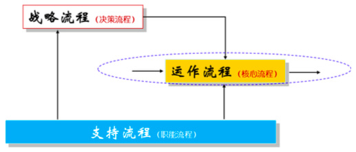 質量管理體系有哪些_質量管理體系與體系文件_企業(yè)收益質量及其評價體系研究