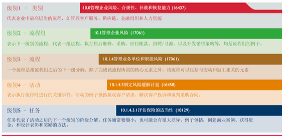 企業(yè)收益質量及其評價體系研究_質量管理體系有哪些_質量管理體系與體系文件