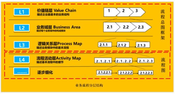 質量管理體系有哪些_企業(yè)收益質量及其評價體系研究_質量管理體系與體系文件