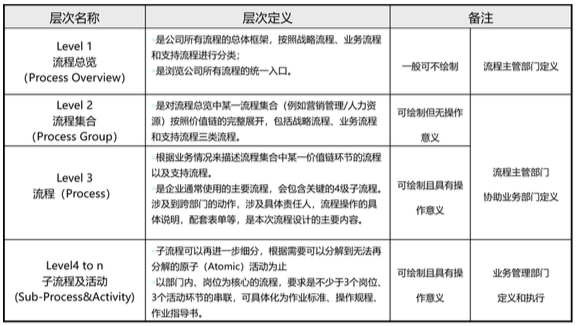 質量管理體系與體系文件_企業(yè)收益質量及其評價體系研究_質量管理體系有哪些