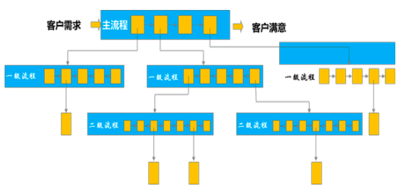 質量管理體系有哪些_企業(yè)收益質量及其評價體系研究_質量管理體系與體系文件