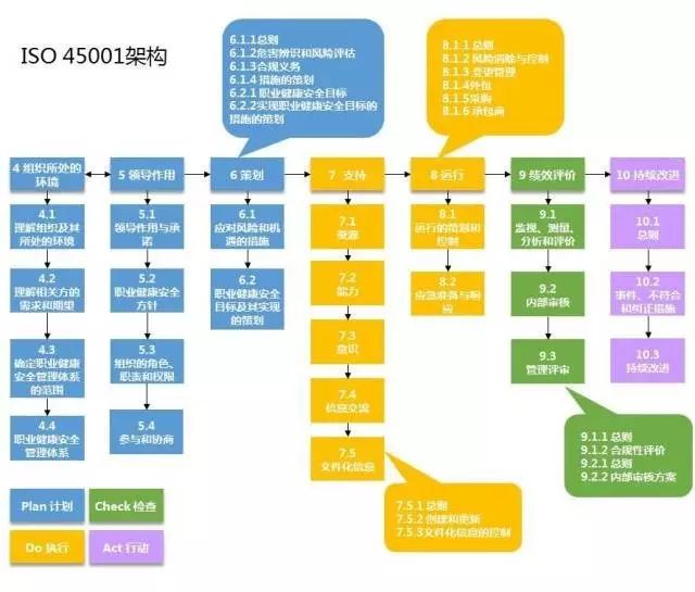 職業(yè)健康與管理體系考證_質量環(huán)境職業(yè)健康體系_iso45001職業(yè)健康安全管理體系