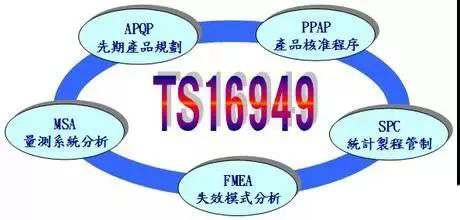 16949質(zhì)量管理體系五大工具_質(zhì)量管理體系的工具_質(zhì)量體系標準及工具方法