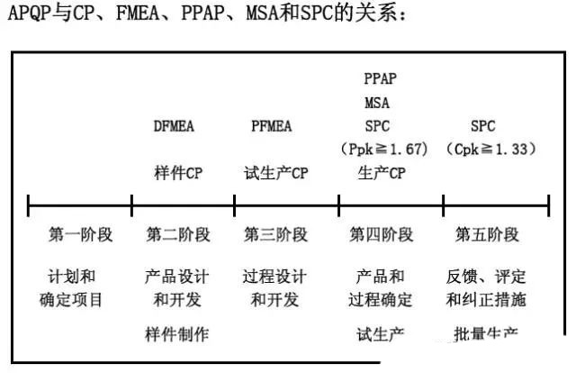 質(zhì)量體系標準及工具方法_16949質(zhì)量管理體系五大工具_質(zhì)量管理體系的工具