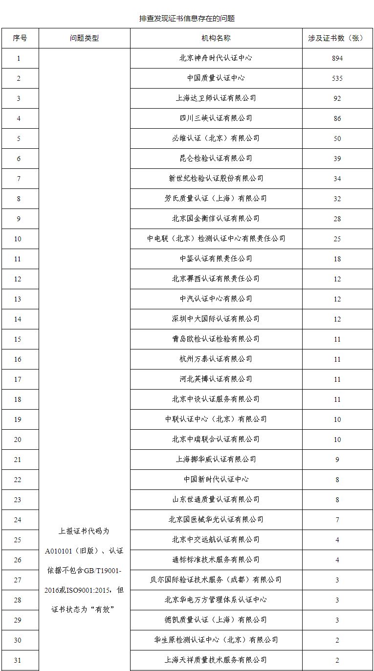 質(zhì)量管理體系認(rèn)證證書_中國(guó)認(rèn)證體系證書_綠色環(huán)保認(rèn)證證書是強(qiáng)制認(rèn)證嗎