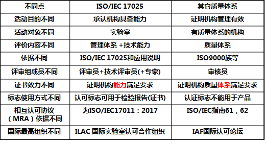 體系質量管理體系_質量管理體系有哪些_質量體系管理包括